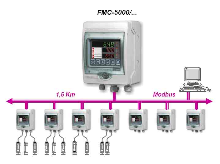 FMC - 5000  (GAMA ALTA) 